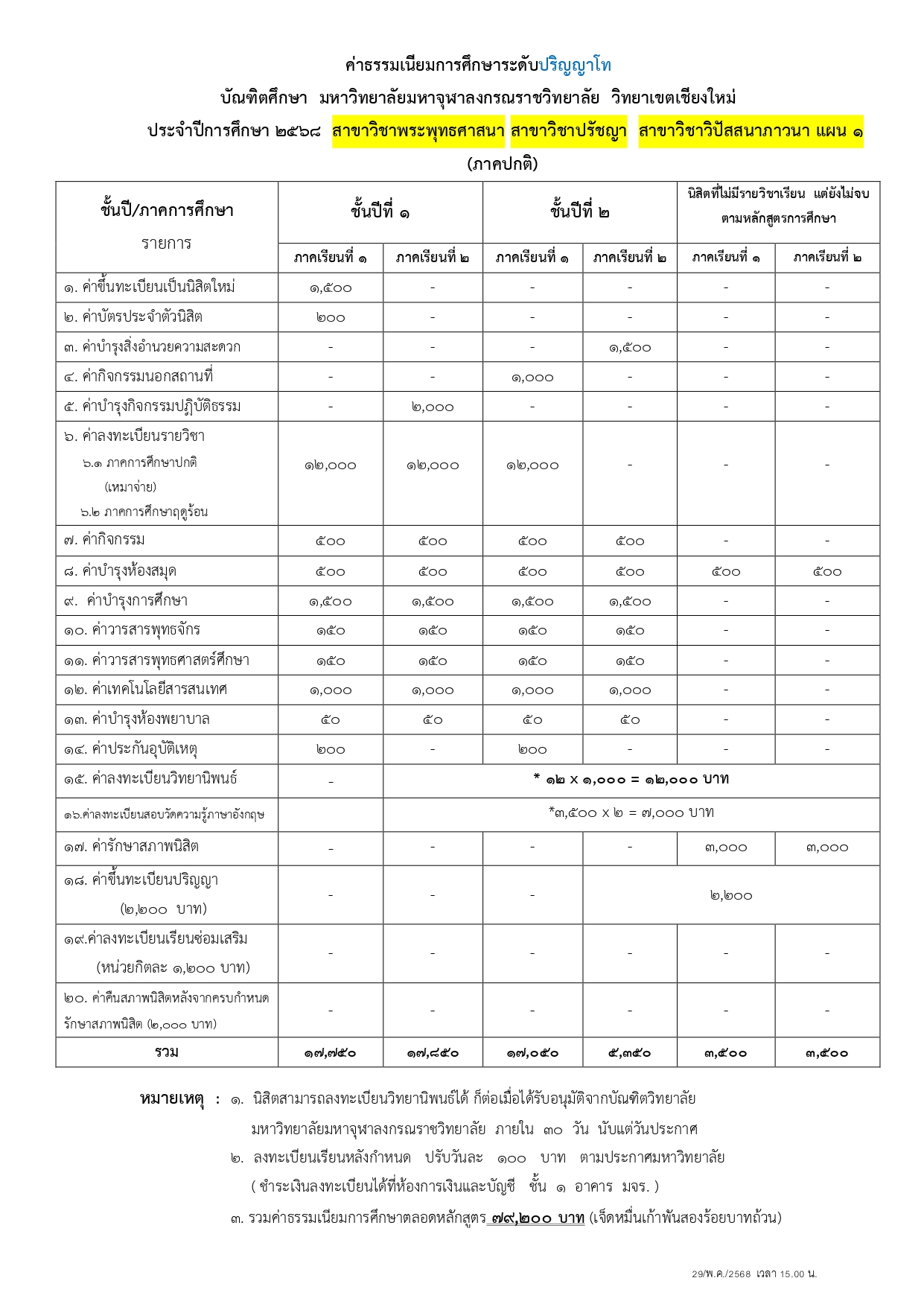 7 ค่าธรรมเนียม โท - เอก ปี 2568_page-0001