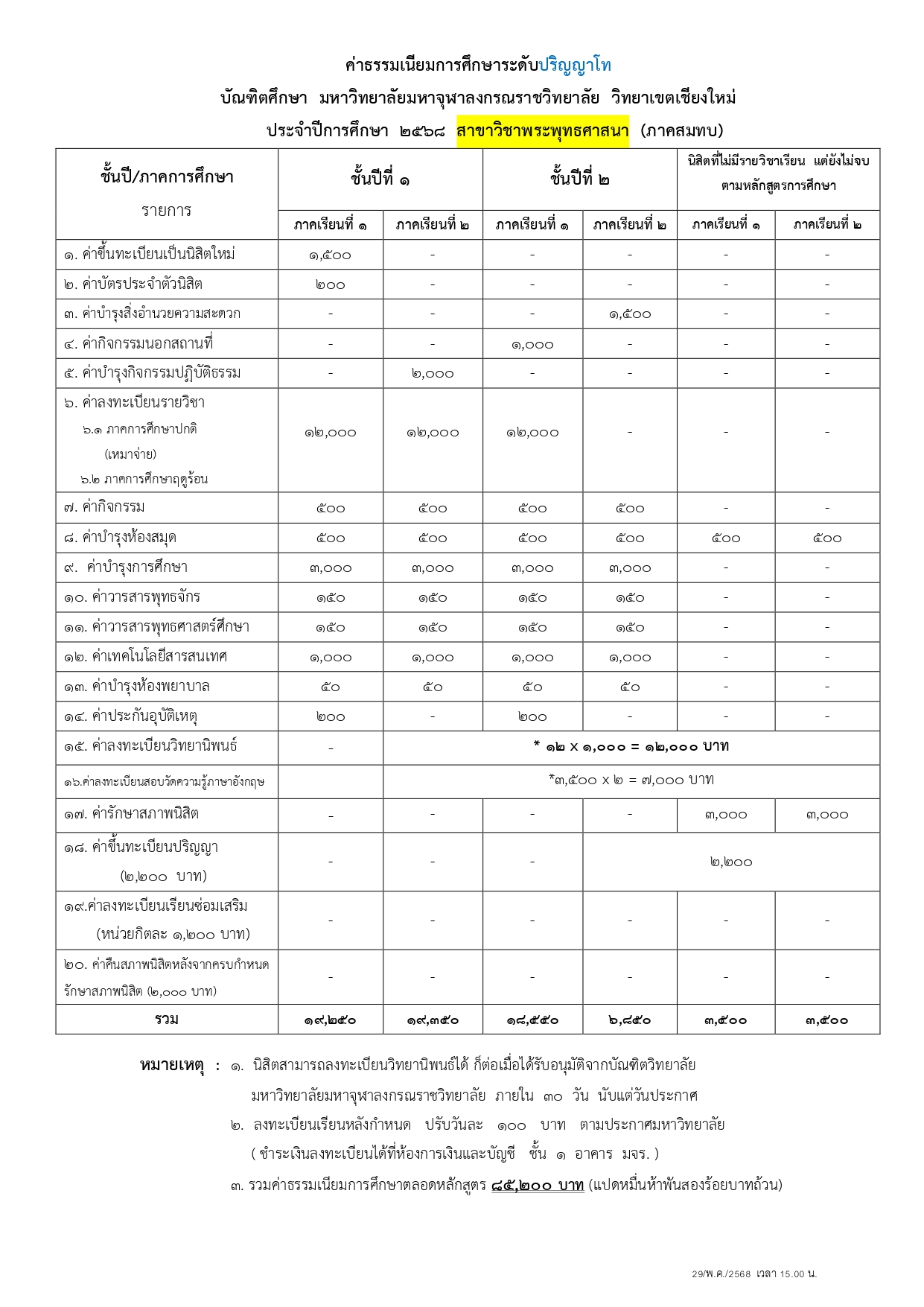 7 ค่าธรรมเนียม โท - เอก ปี 2568_page-0002