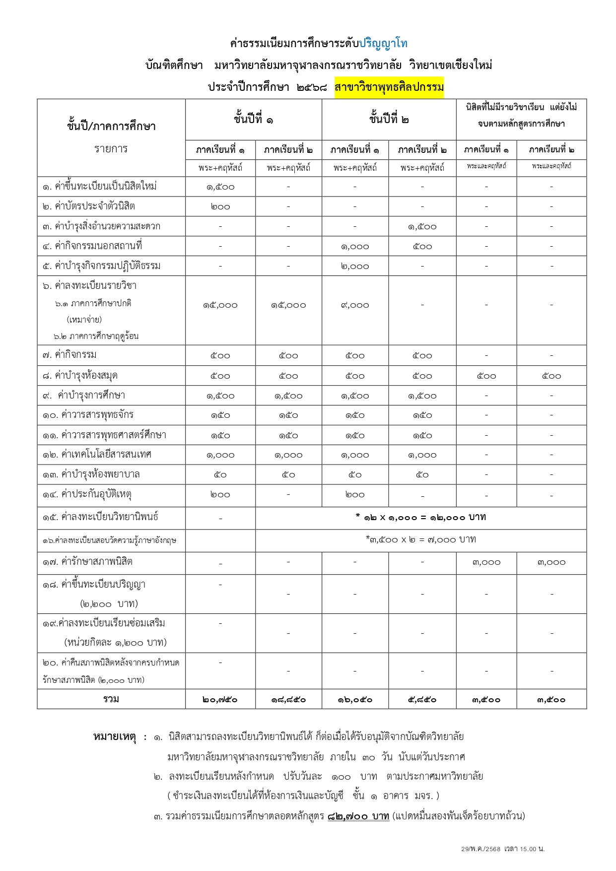 7 ค่าธรรมเนียม โท - เอก ปี 2568_page-0010